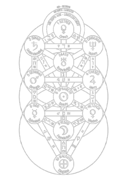 Kabbalah Tree of Life